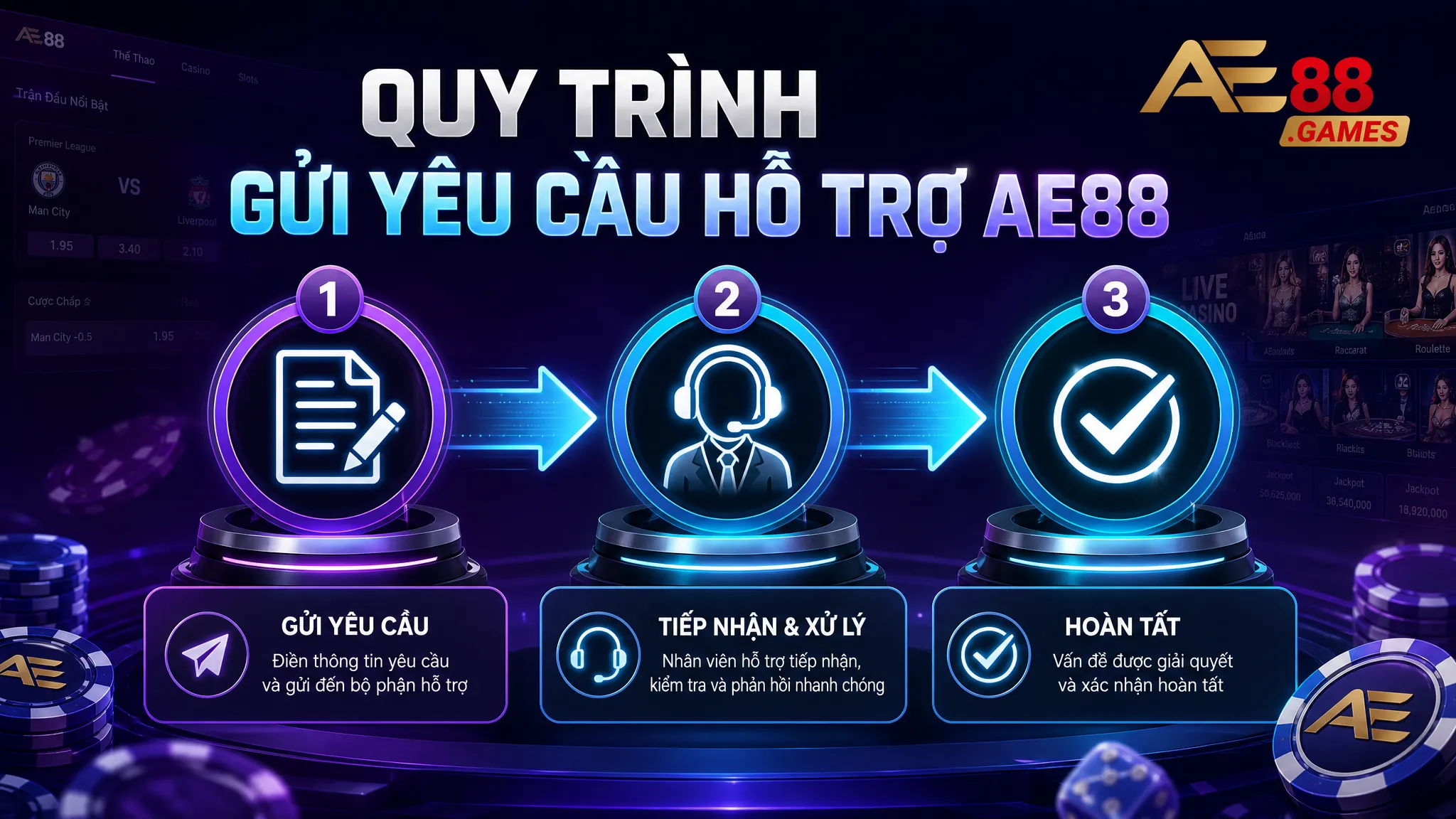 Liên Hệ AE88 Games – Kênh Hỗ Trợ Và Xác Minh Thông Tin 3 Quy Trình Gửi Yêu Cầu Hỗ Trợ AE88